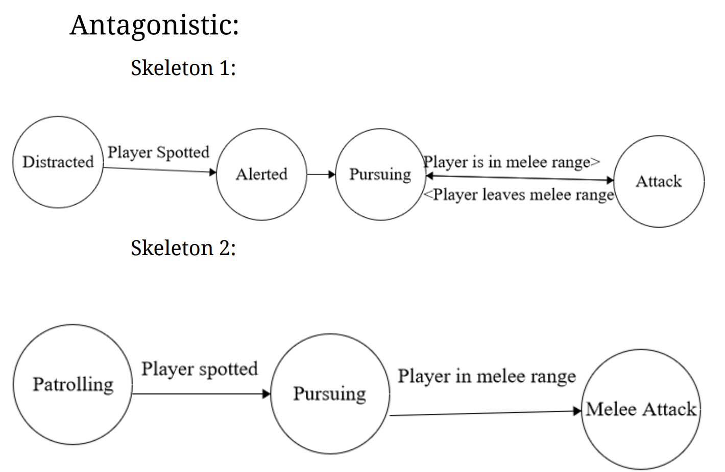 grimm-diagram.png