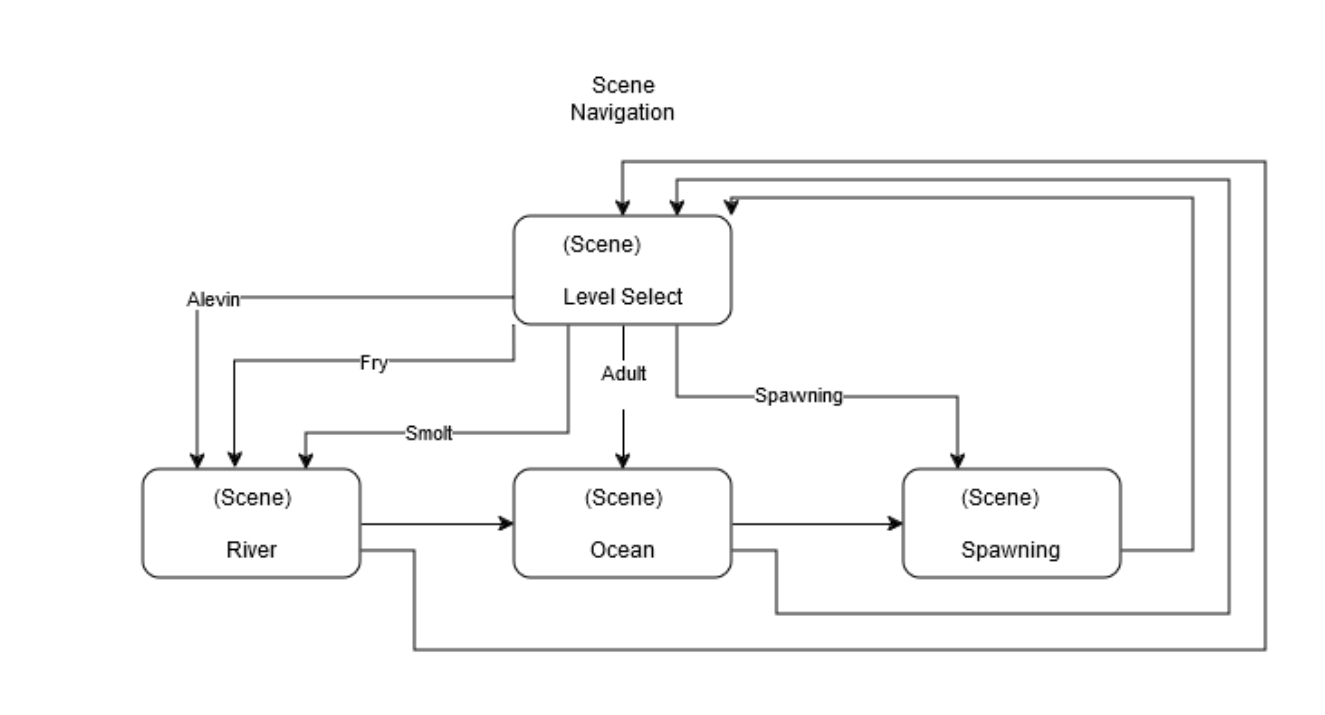 sssc-diagram.png